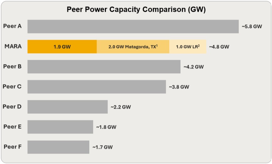 peerpowercapacitycompare.jpg